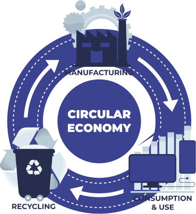 Sustainable Recycling Process