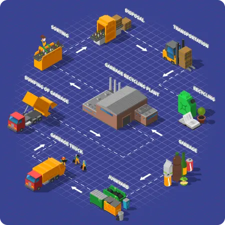 Recycling Process at GAP-YE